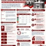 Pemilu 1955: Ketika Rakyat Indonesia Pertama Kali Mencoblos