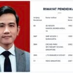 Riwayat Pendidikan Gibran Berdasarkan Data KPU