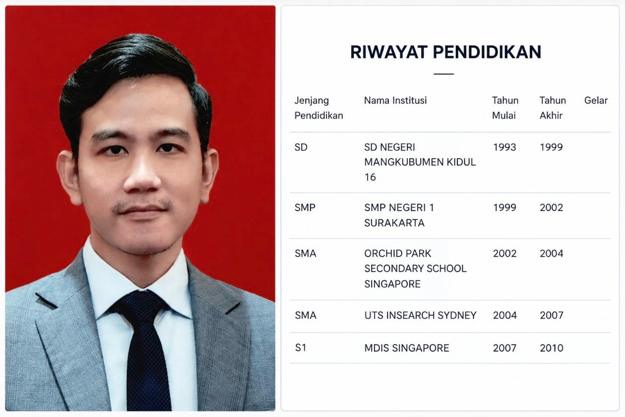 Riwayat Pendidikan Gibran Berdasarkan Data KPU