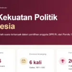 Peta Kekuatan Politik Indonesia
