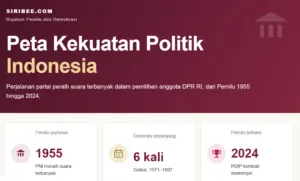 Peta Kekuatan Politik Indonesia